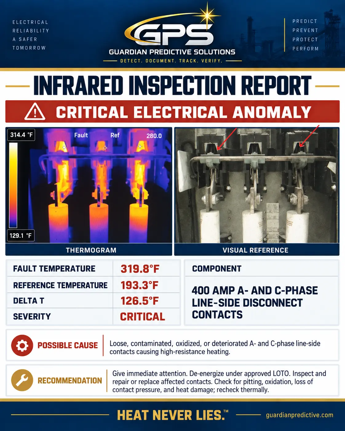 GPS critical infrared report showing elevated heating at 400 amp A-phase and C-phase line-side disconnect contacts
